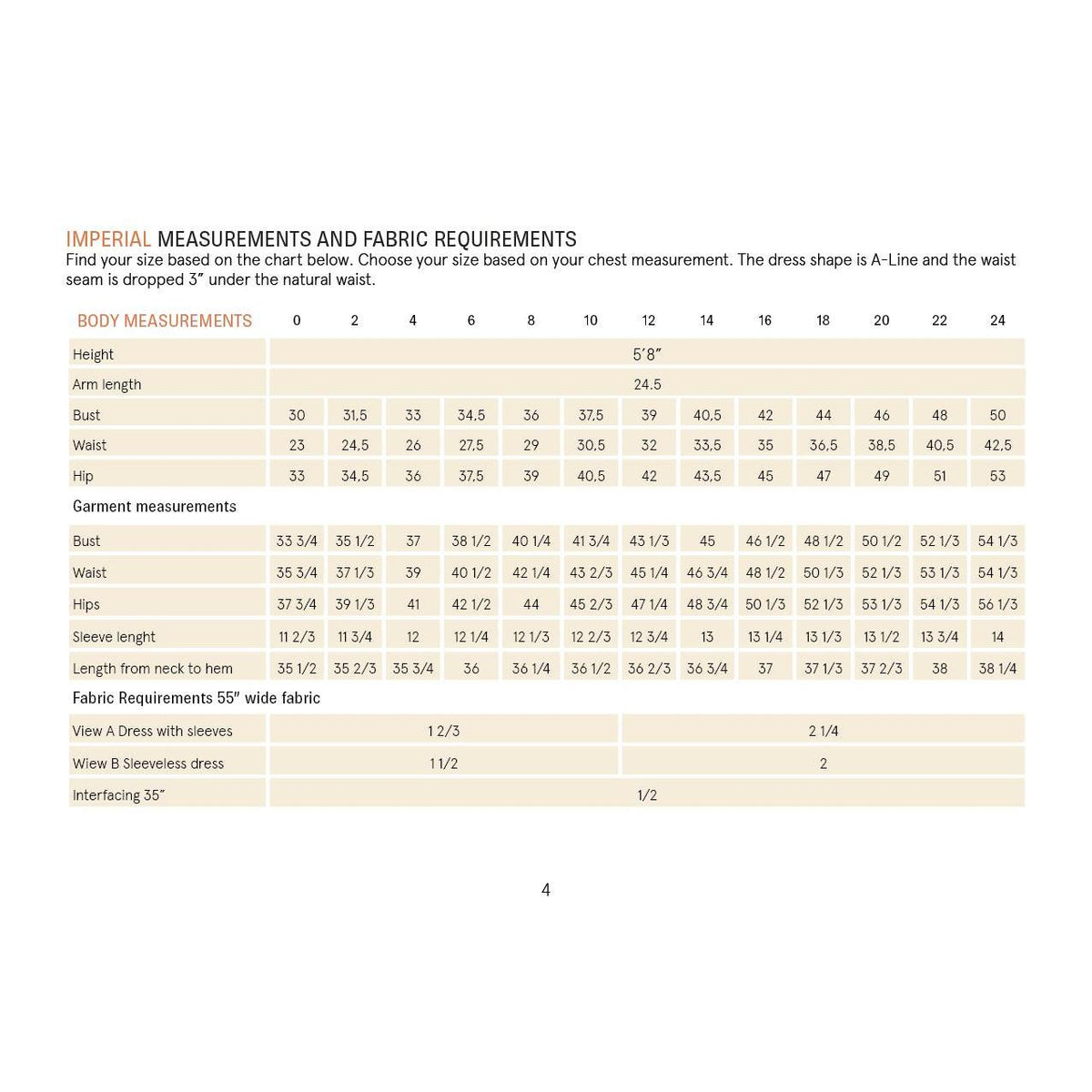 Measurement chart for dress sizes with imperial measurements and fabric requirements.