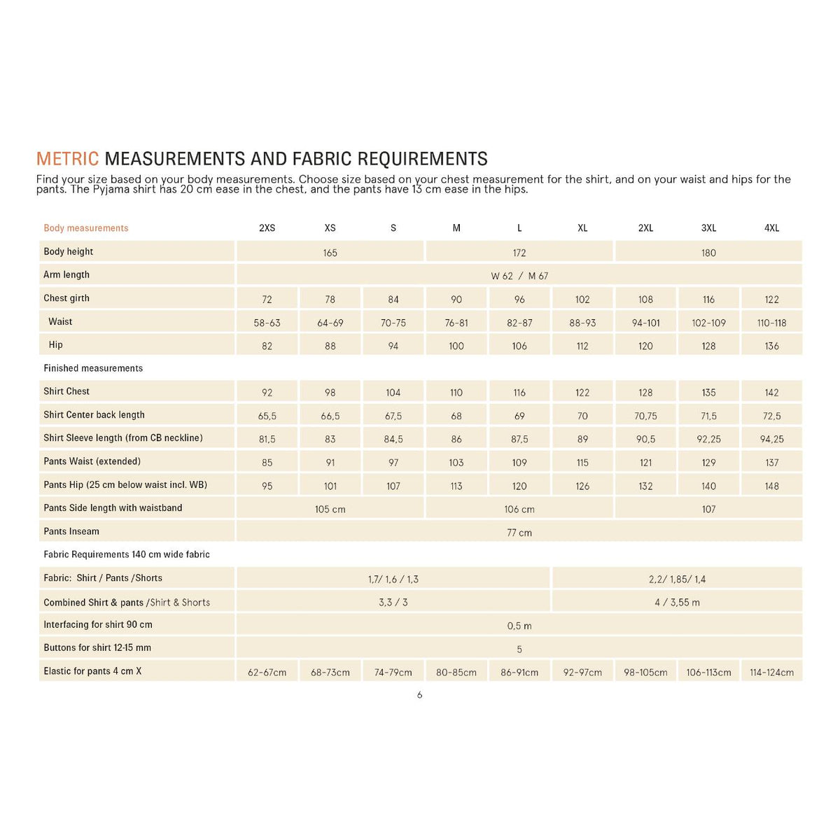 A printed measurement and fabric requirements table for a Pyama shirt, showing body measurements in centimeters for body height, arm length, chest, waist, and finished measurements for different shirt sizes, plus fabric requirements and button size.