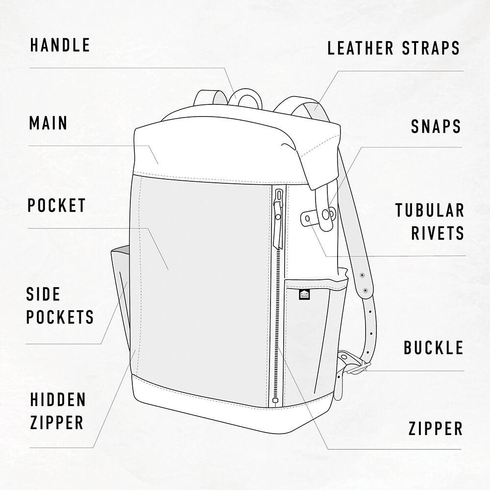 Klum House Workshop-Slabtown Backpack Pattern-sewing pattern-gather here online