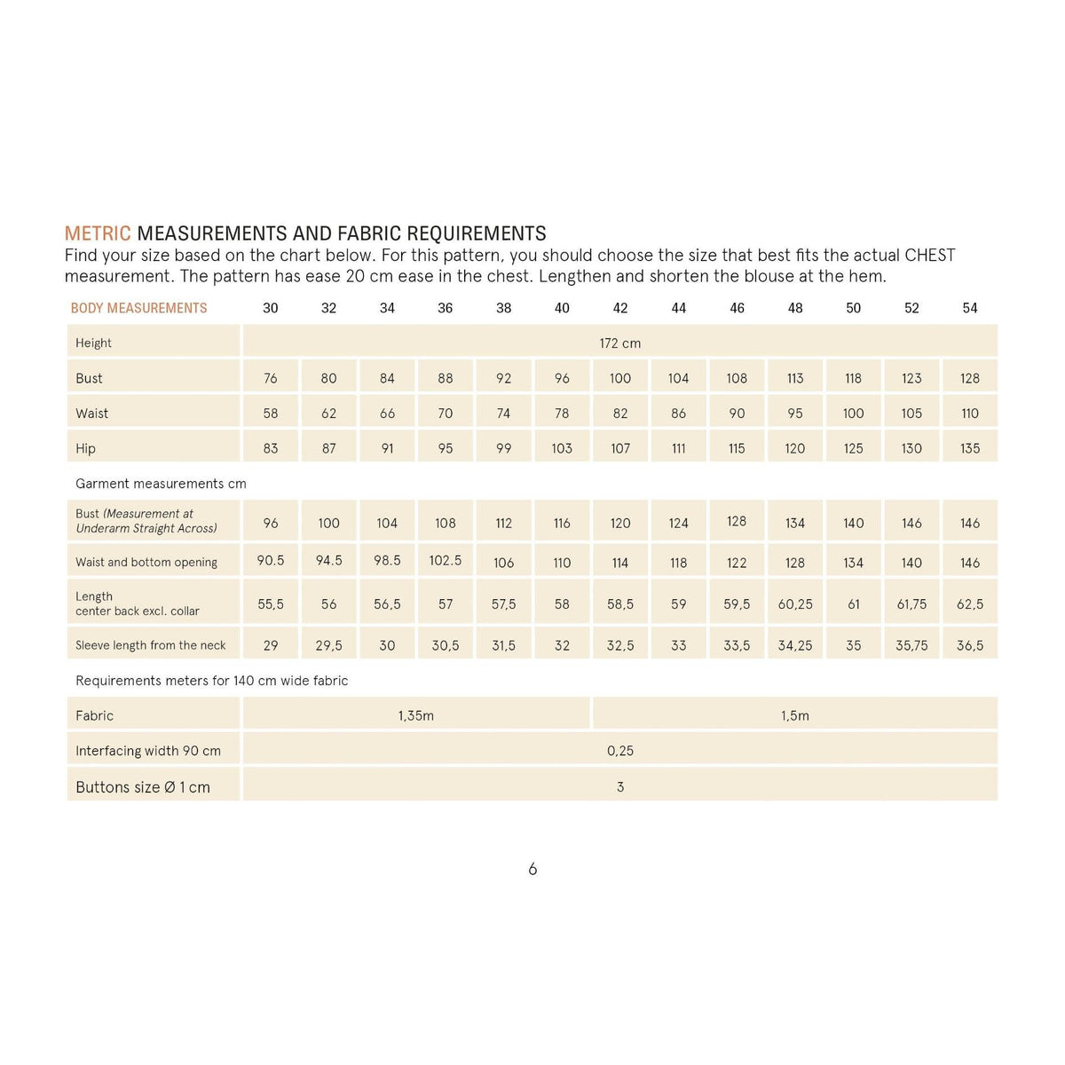 Measurement chart for fabric requirements with body measurements and garment dimensions.