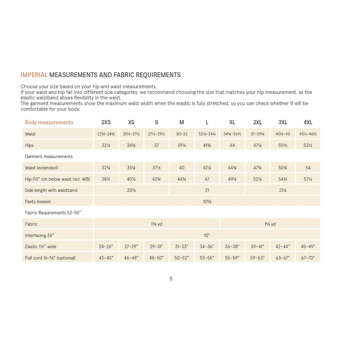Measurement chart for imperial measurements and fabric requirements on a white background